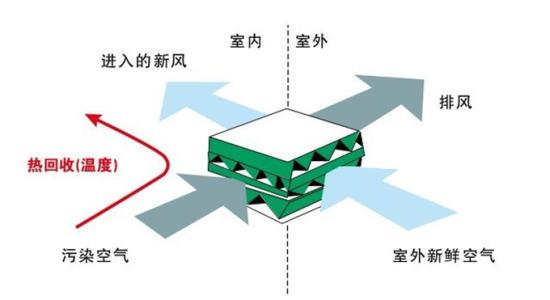 新型冠狀病毒肺炎下空調(diào)新風系統(tǒng)的好處有哪些