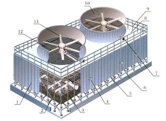開式冷卻塔性能優(yōu)勢有哪些