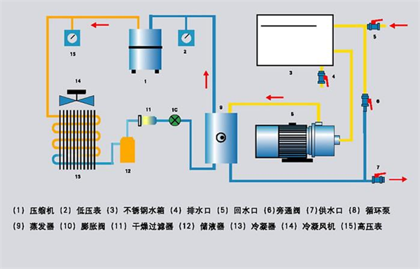 冷卻塔的工作原理以及結(jié)構組成有哪些