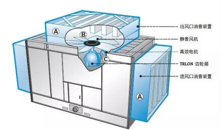 冷卻塔噪音標(biāo)準(zhǔn)