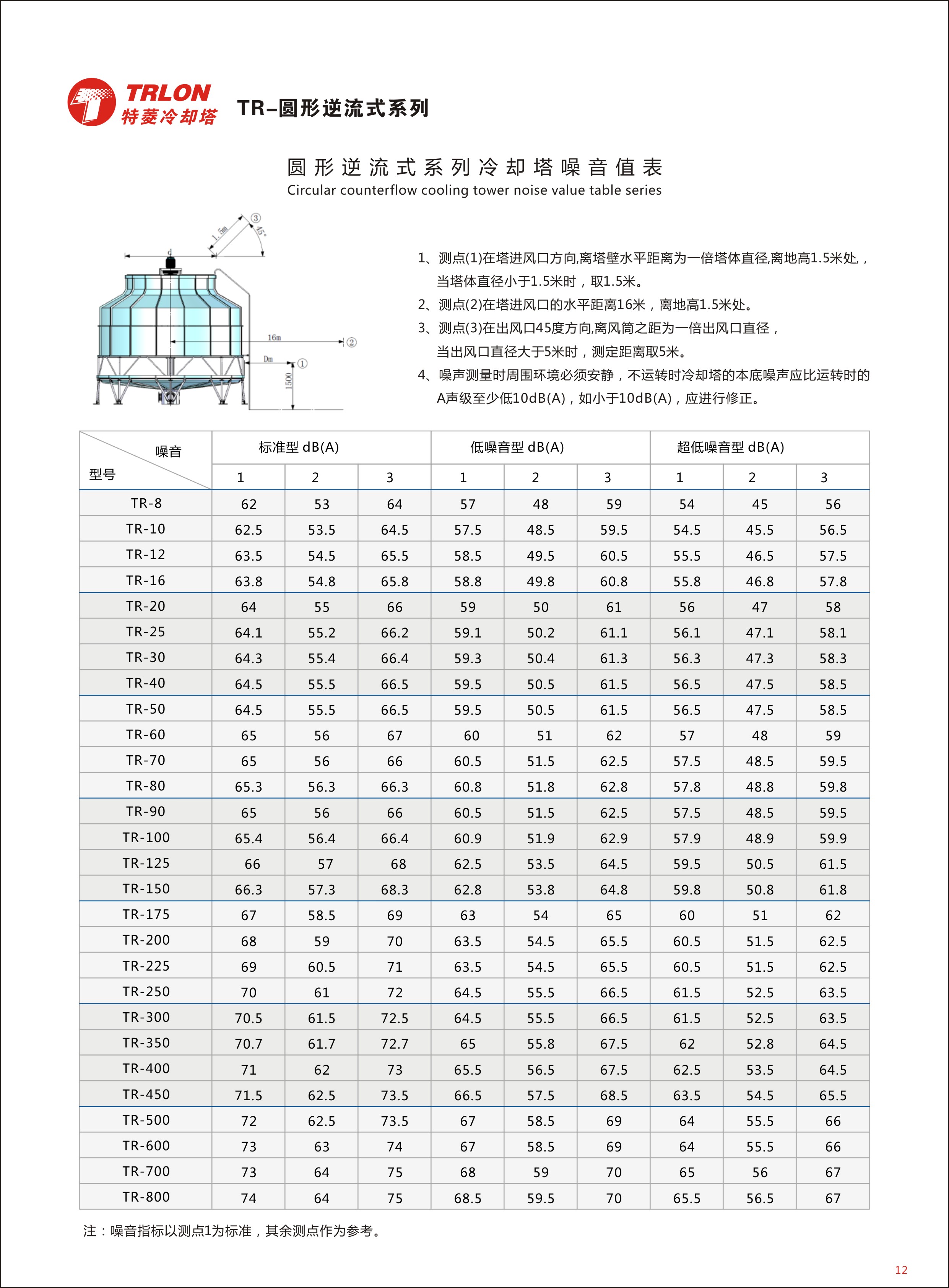 圓形冷卻塔