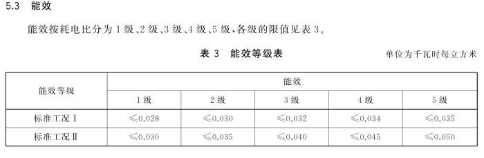 冷卻塔能效指標(biāo)